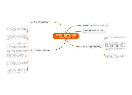 2012司考法理学复习指导之法与科学技术的关系