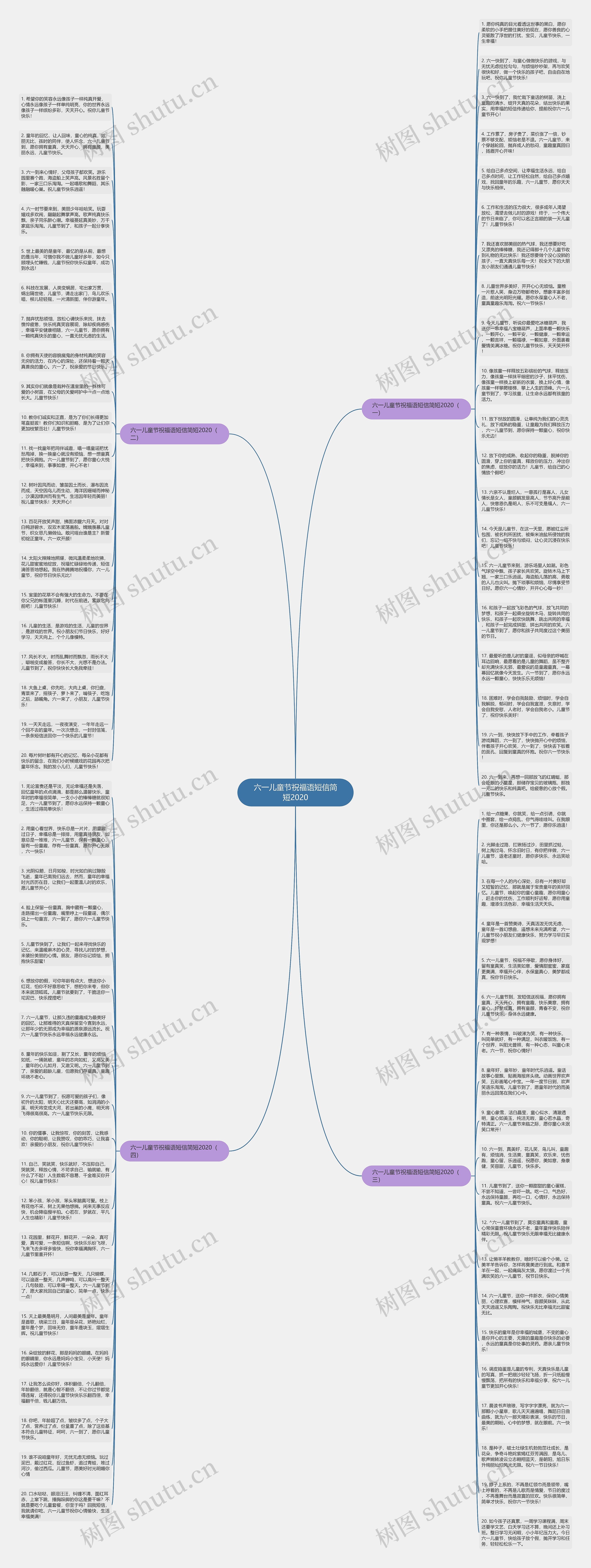 六一儿童节祝福语短信简短2020思维导图