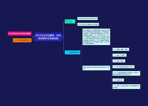 2012司法考试辅导：权利质权解析及命题角度