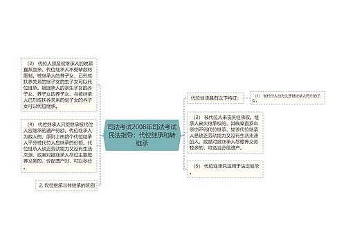 司法考试2008年司法考试民法指导：代位继承和转继承