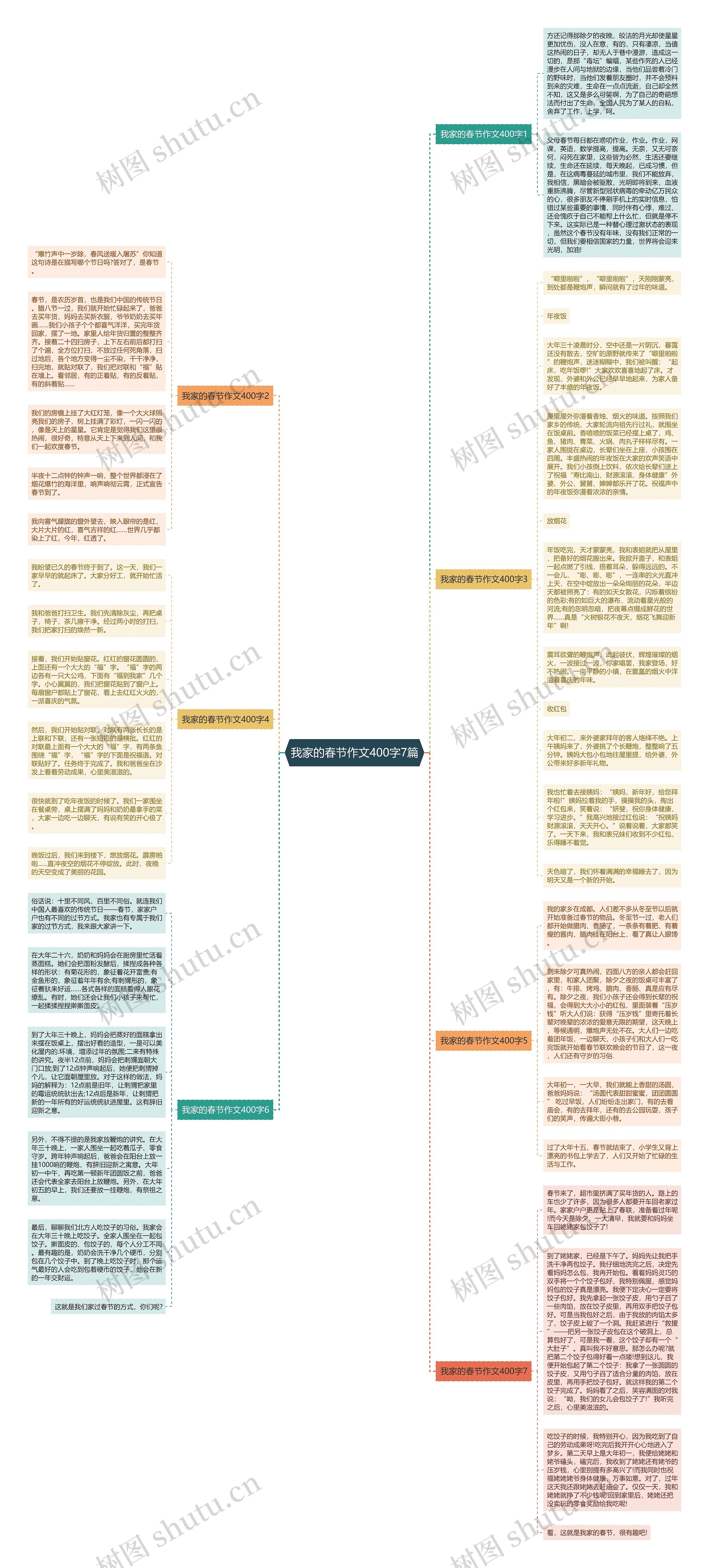 我家的春节作文400字7篇思维导图