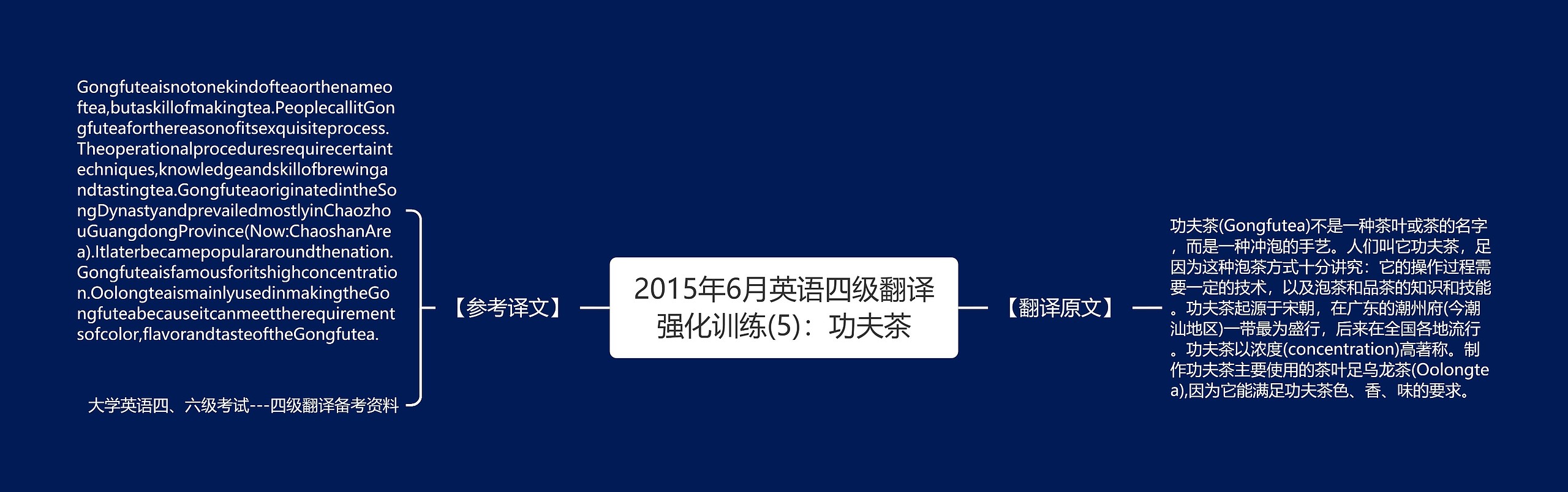 2015年6月英语四级翻译强化训练(5):功夫茶 2015年6月英语四级翻译强化训练(5):功夫茶