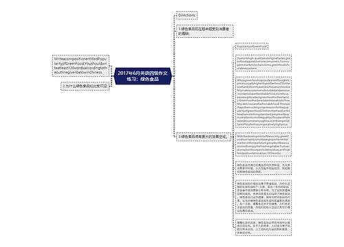 2017年6月英语四级作文练习：绿色食品