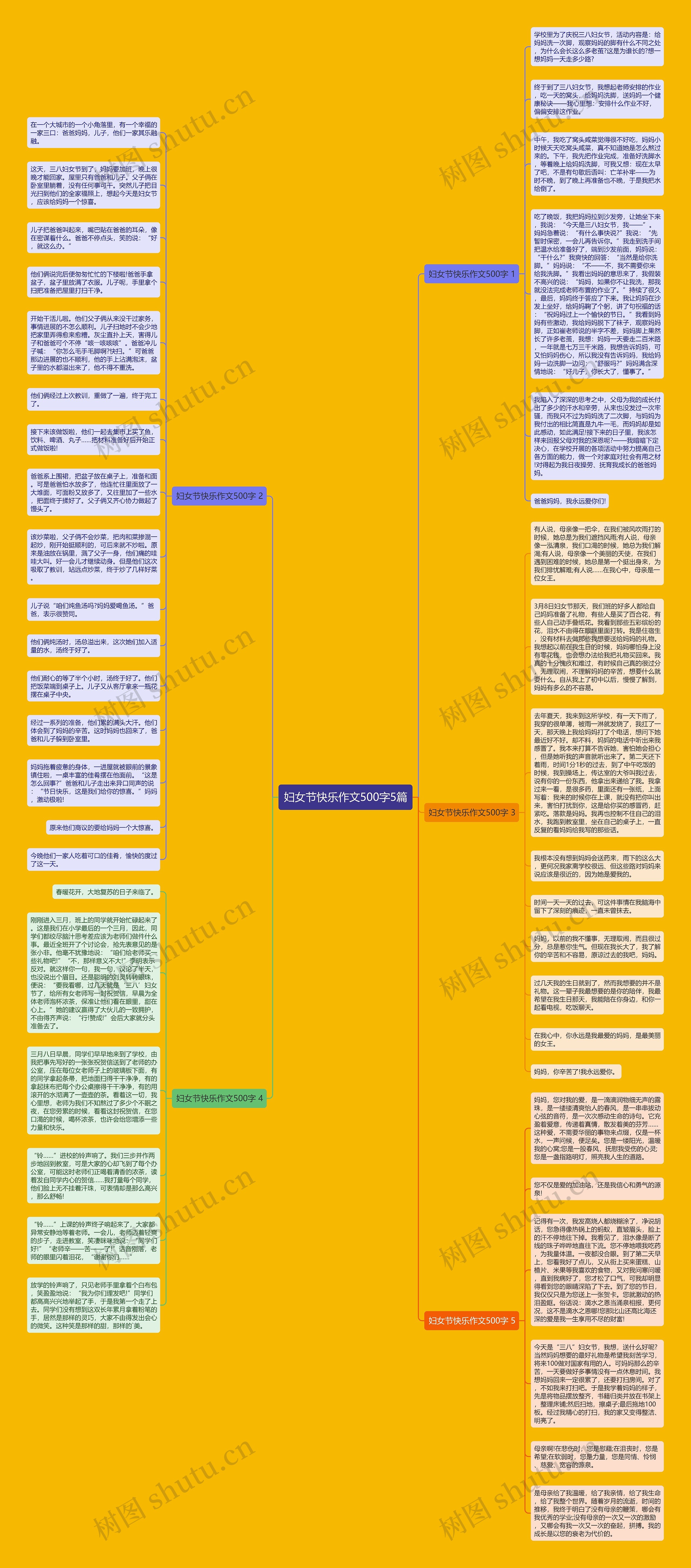 妇女节快乐作文500字5篇思维导图