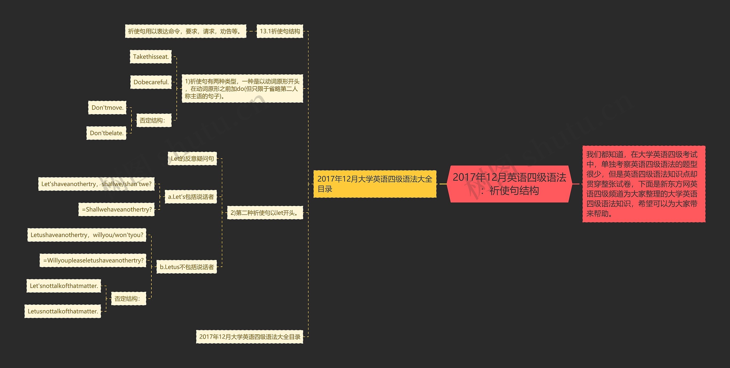 2017年12月英语四级语法：祈使句结构思维导图