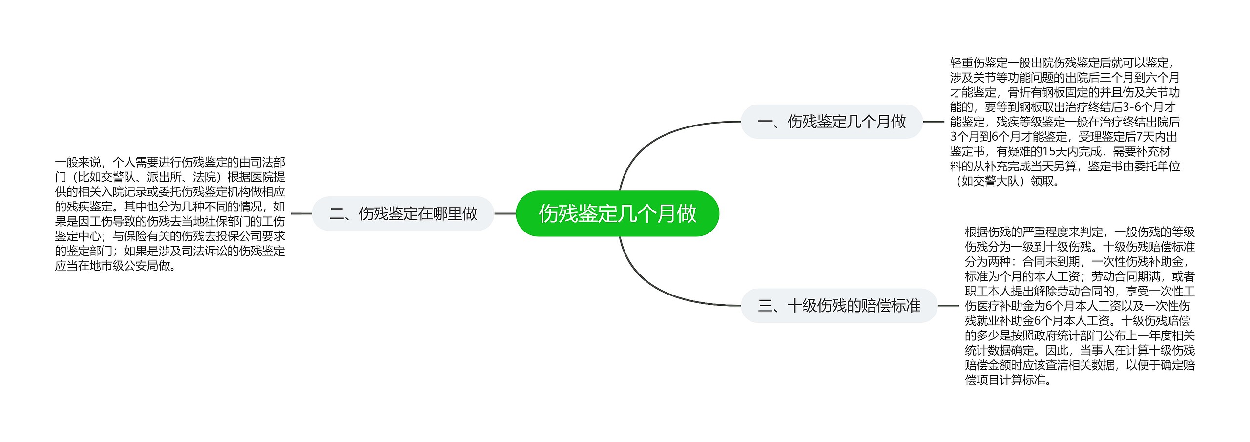 伤残鉴定几个月做