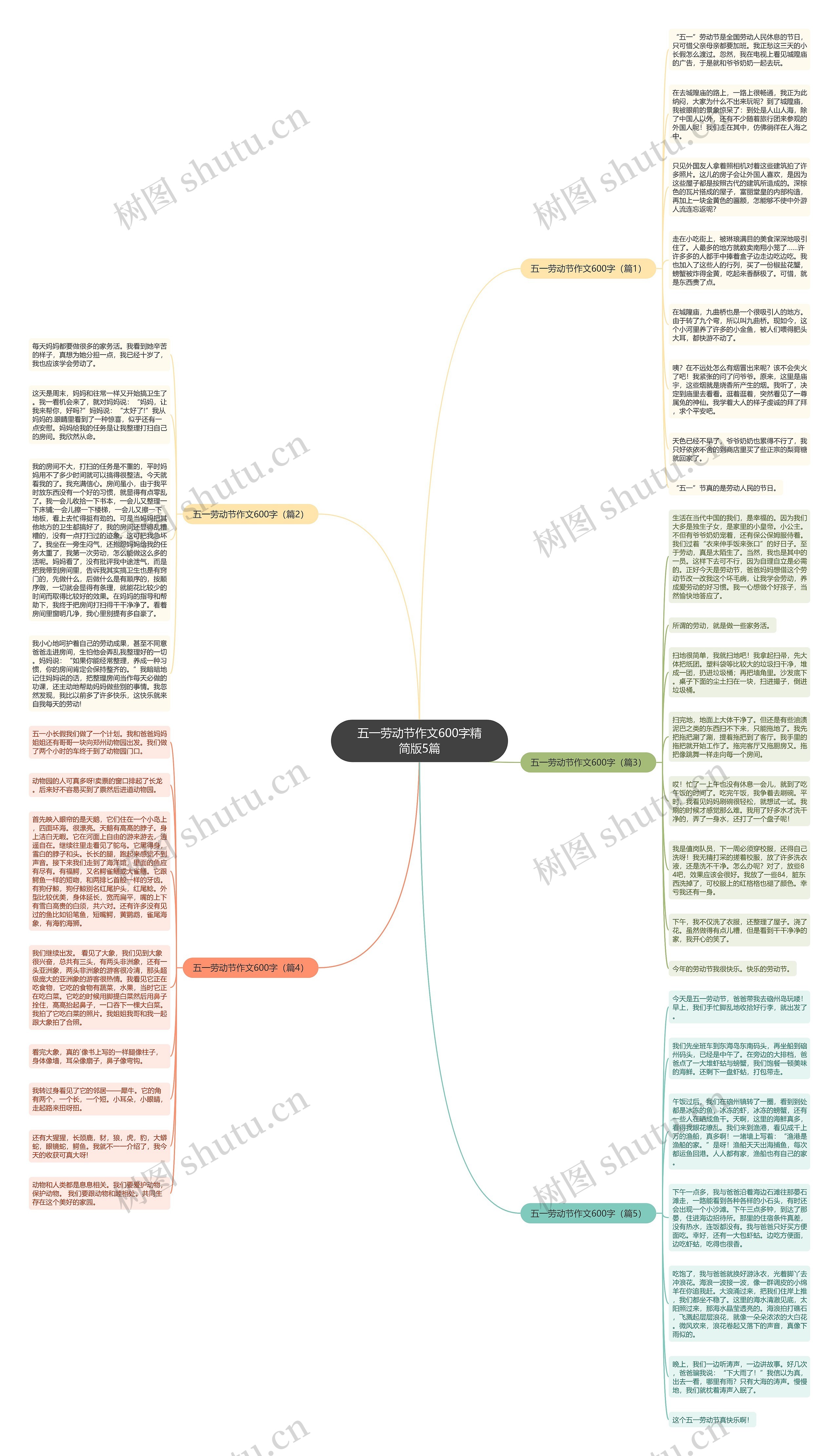 五一劳动节作文600字精简版5篇思维导图