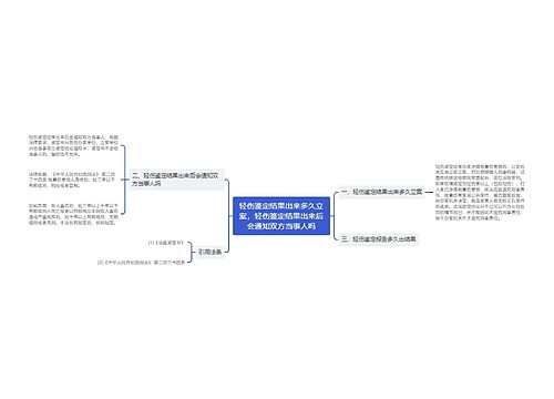 轻伤鉴定结果出来多久立案，轻伤鉴定结果出来后会通知双方当事人吗