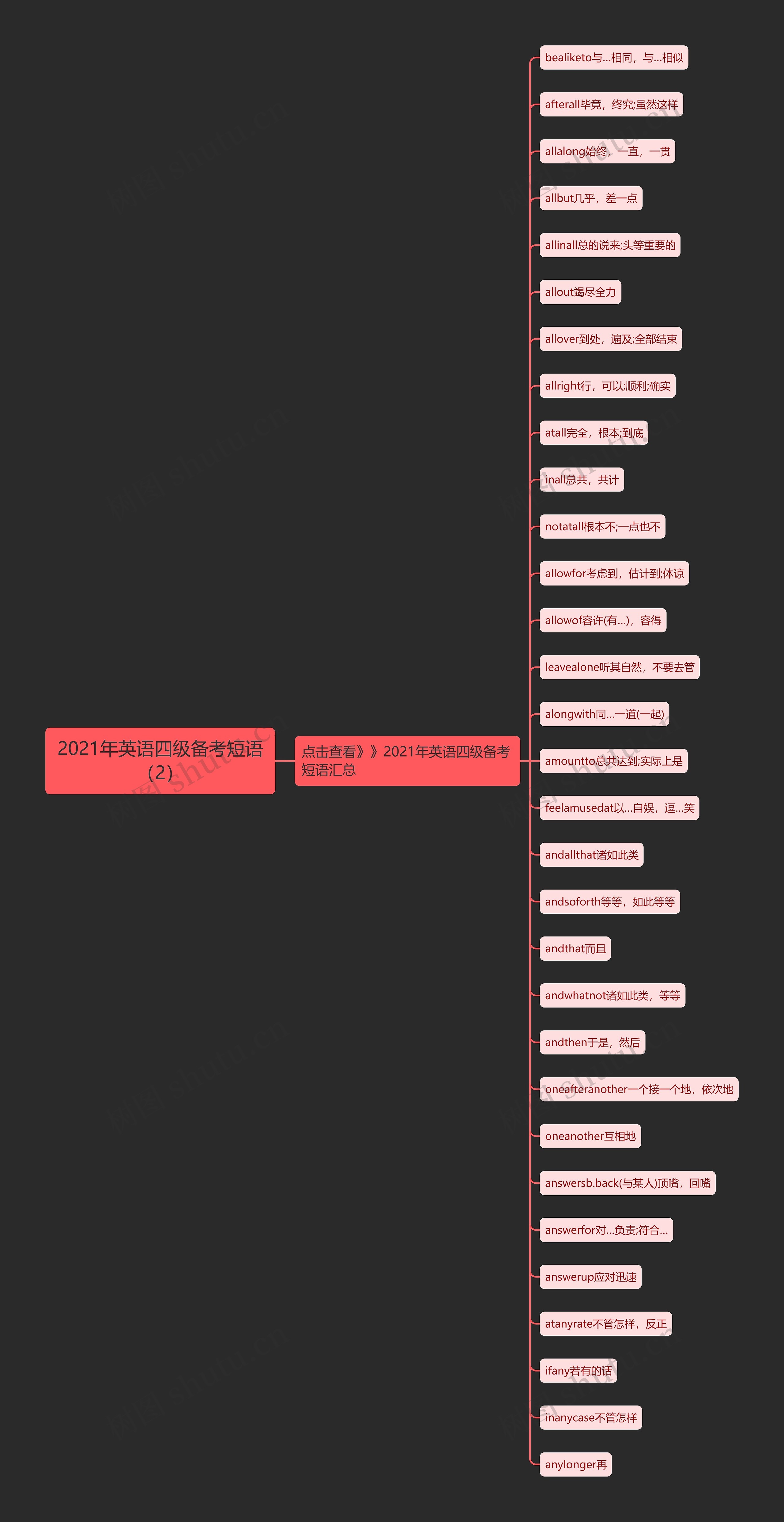 2021年英语四级备考短语（2）思维导图