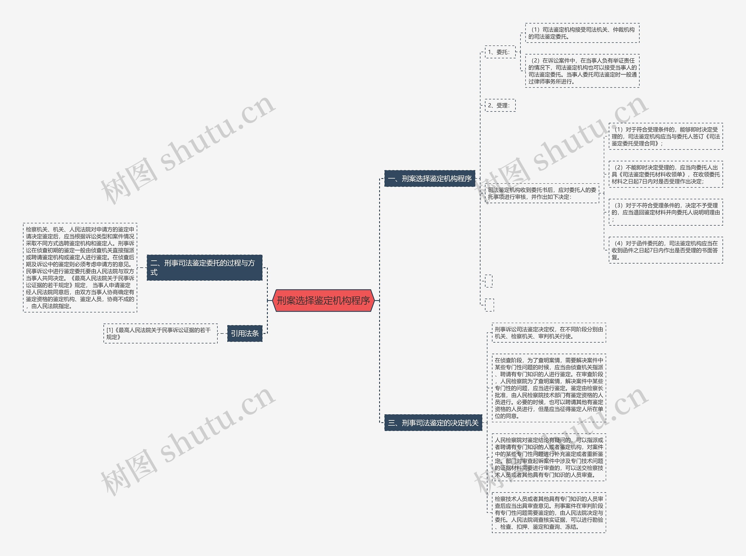 刑案选择鉴定机构程序 刑案选择鉴定机构程序