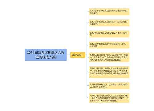 2012司法考试刑诉之合议庭的组成人数