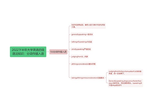 2022下半年大学英语四级语法知识：分词作插入语