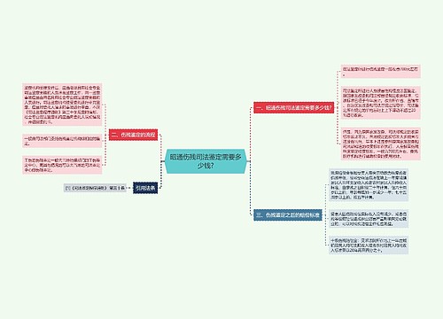 昭通伤残司法鉴定需要多少钱?