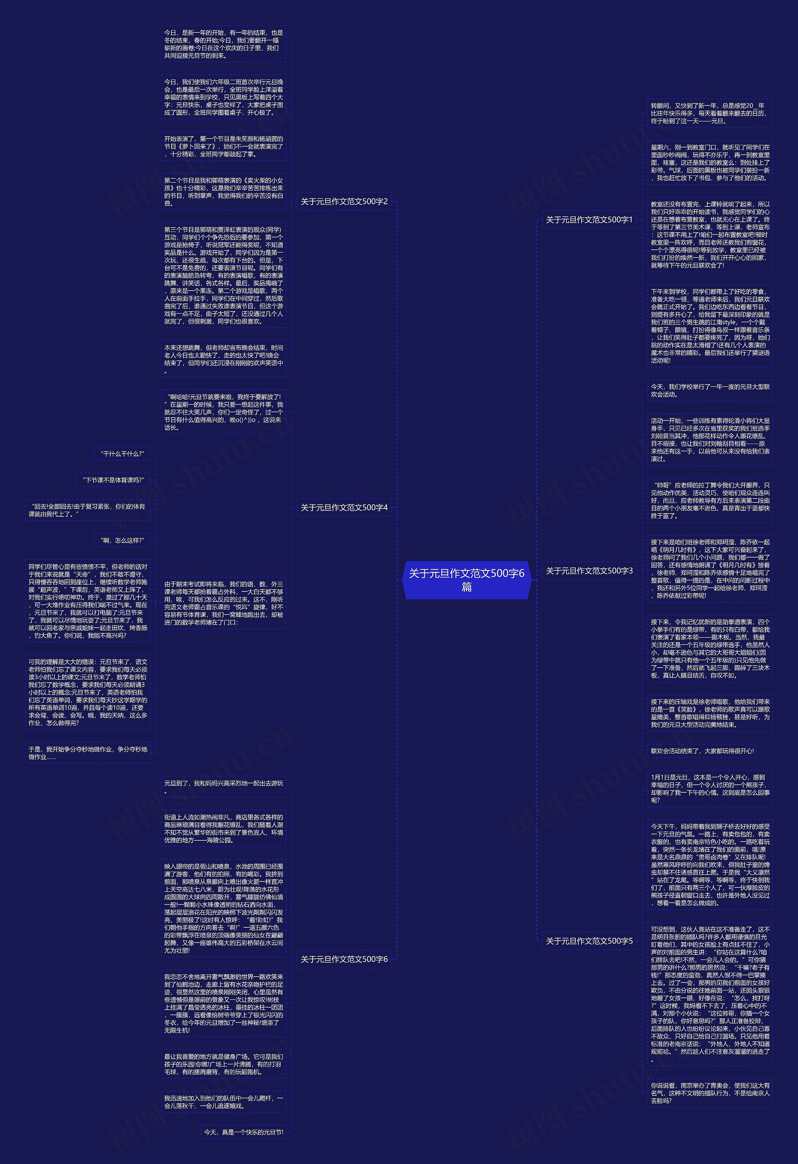 关于元旦作文范文500字6篇思维导图