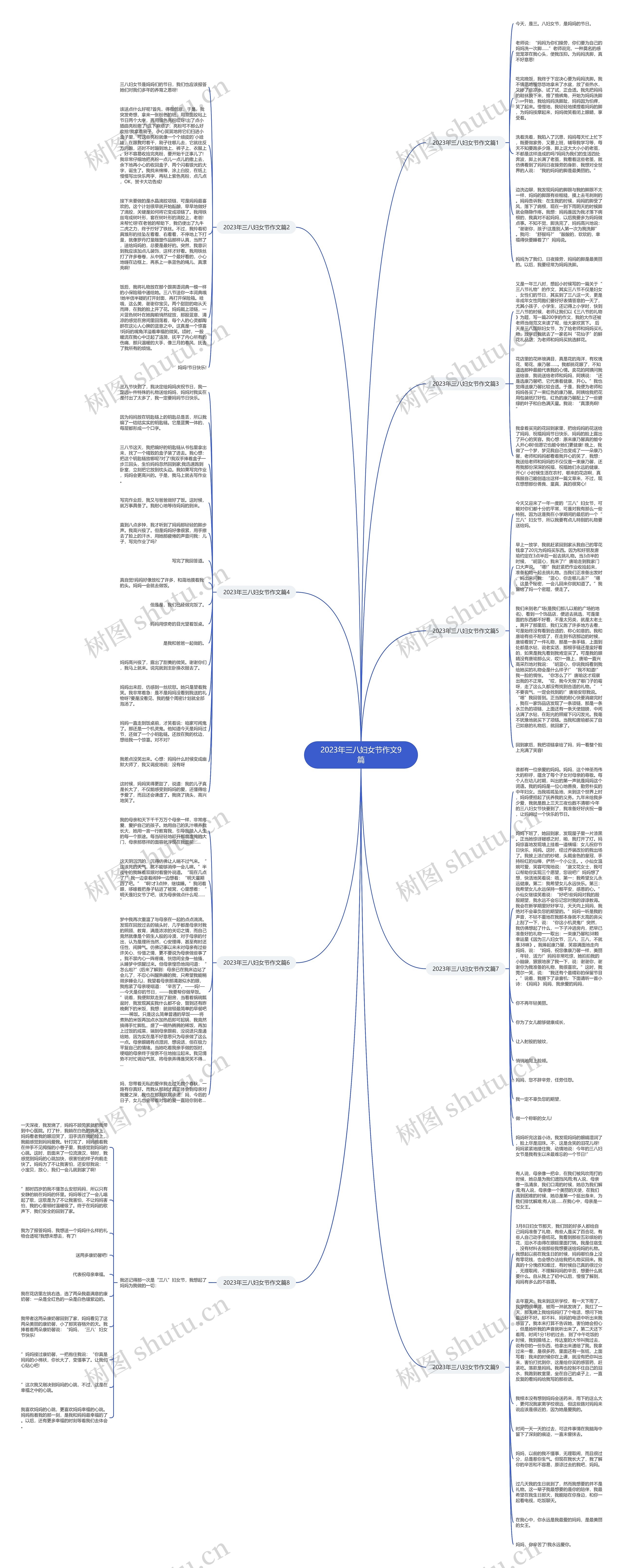 2023年三八妇女节作文9篇思维导图