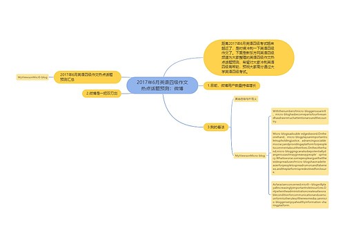 2017年6月英语四级作文热点话题预测：微博