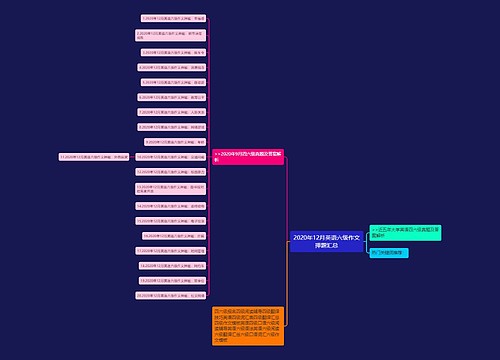 2020年12月英语六级作文押题汇总