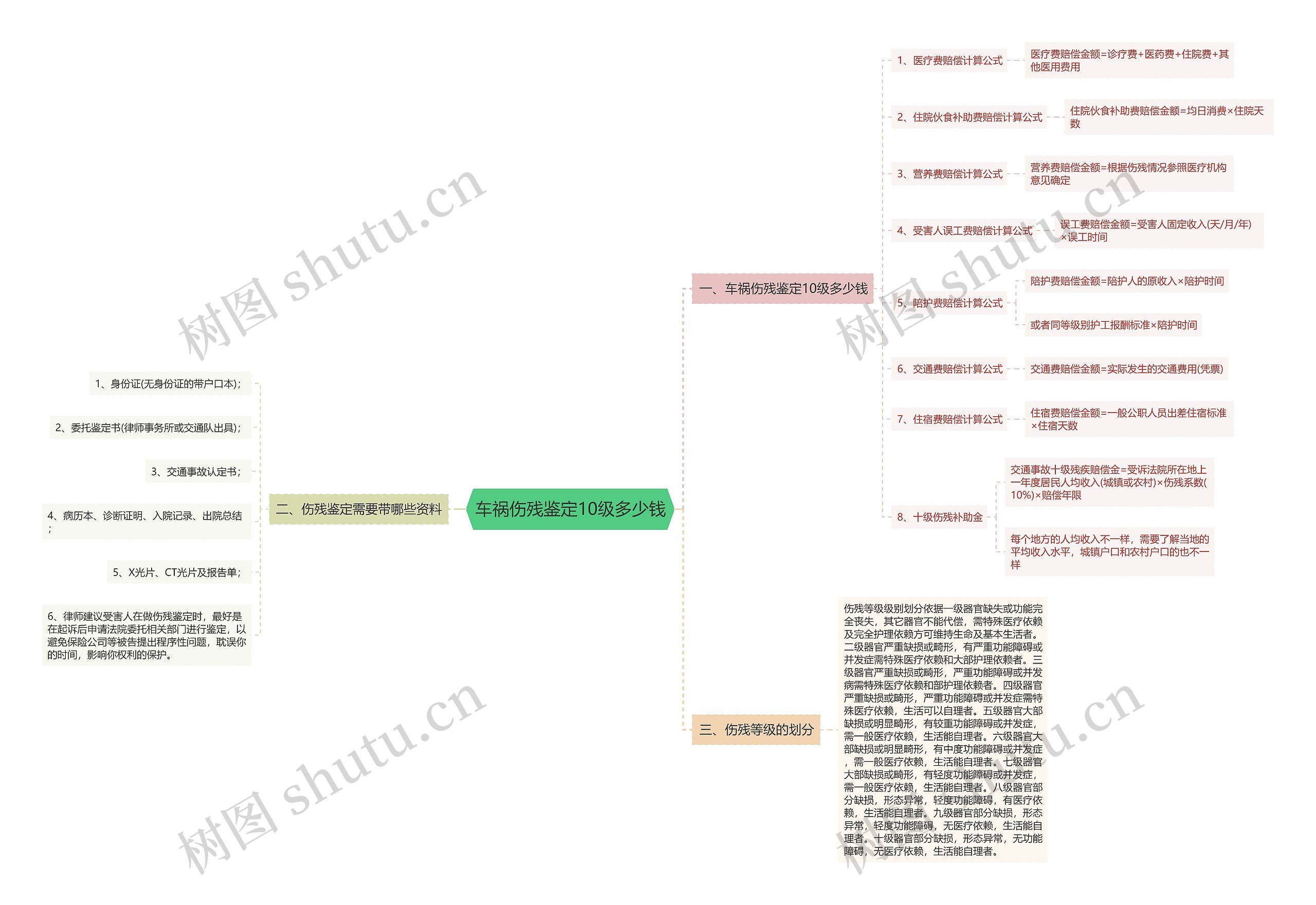 车祸伤残鉴定10级多少钱 车祸伤残鉴定10级多少钱