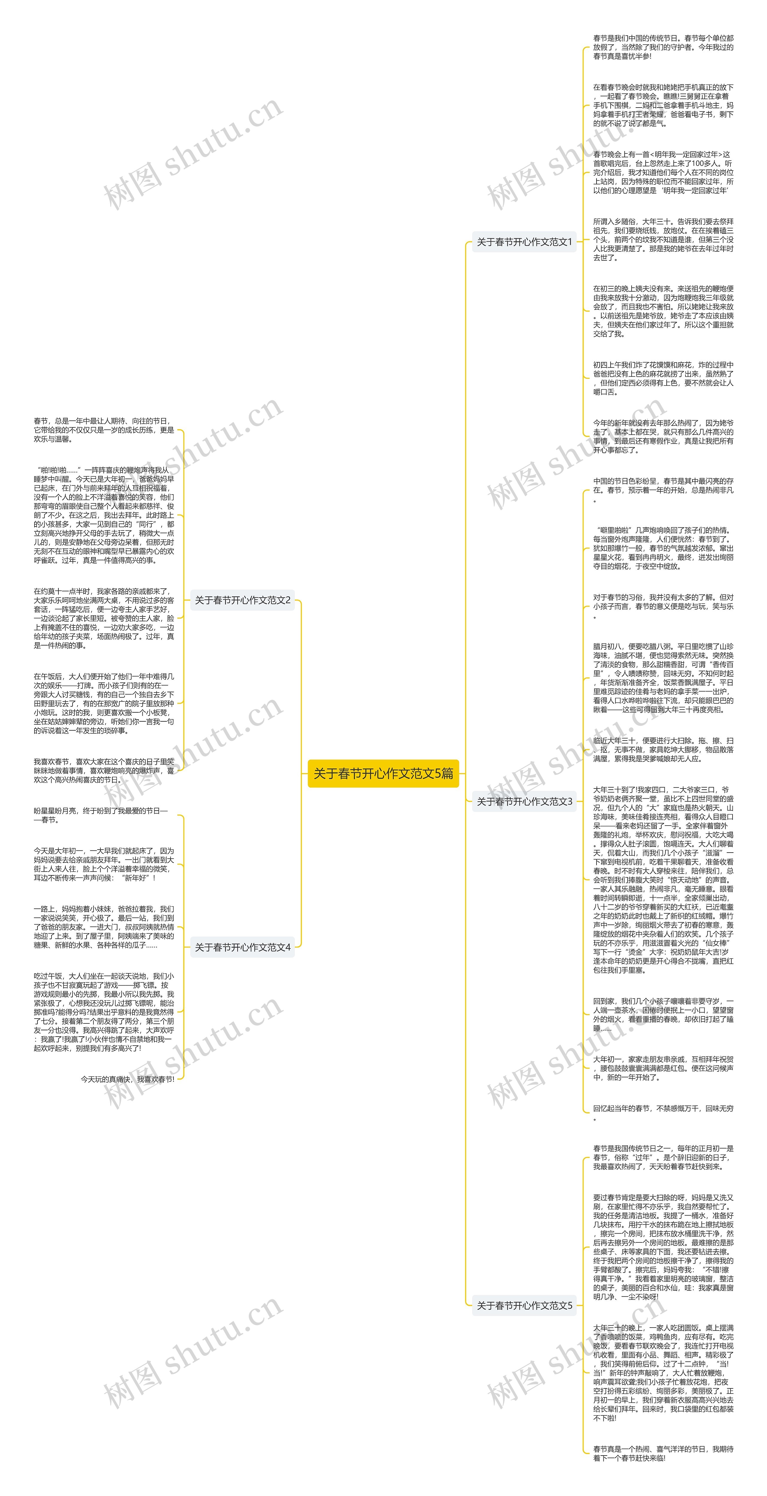 关于春节开心作文范文5篇思维导图