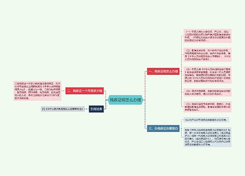 残疾证明怎么办理