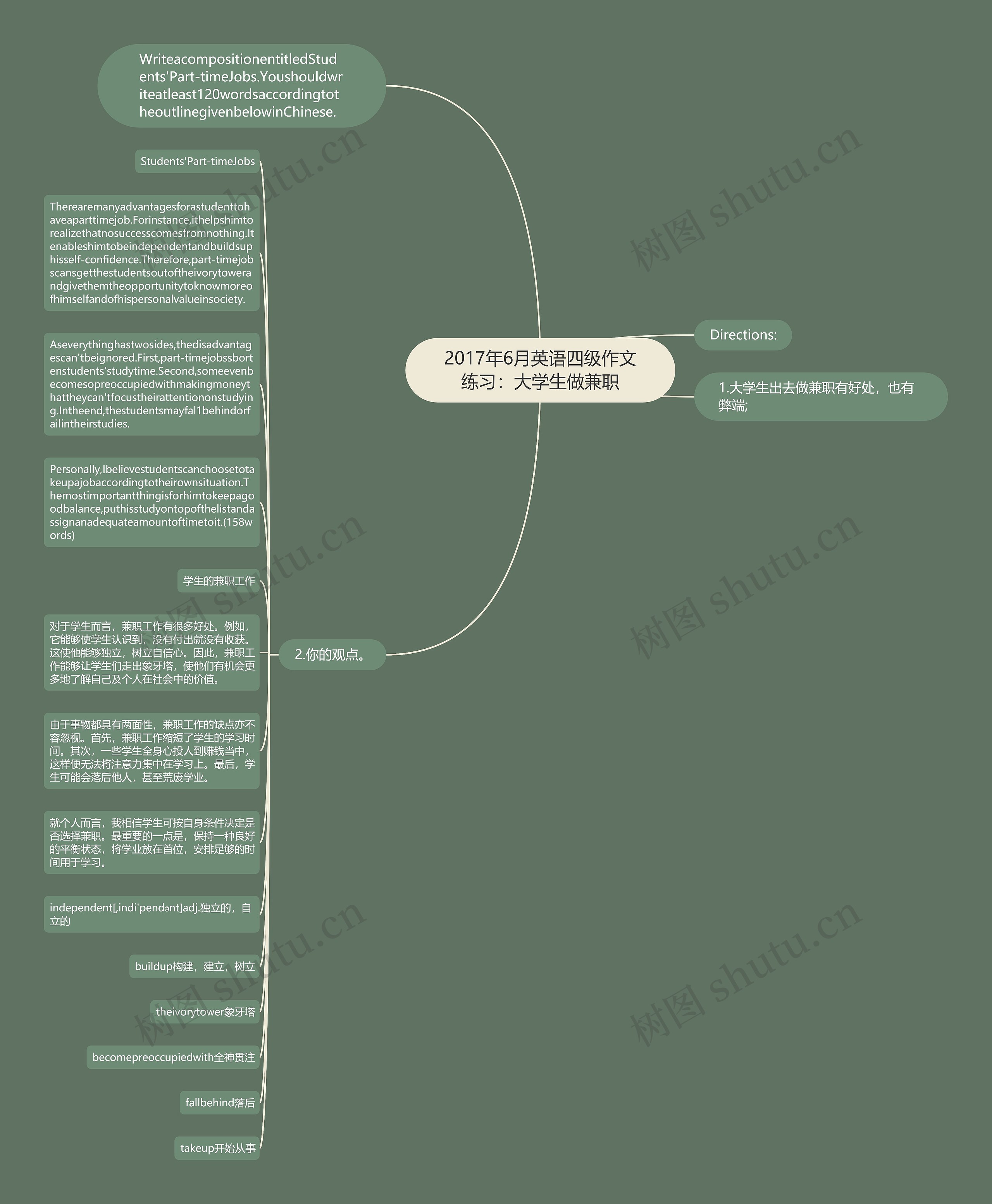 2017年6月英语四级作文练习：大学生做兼职思维导图