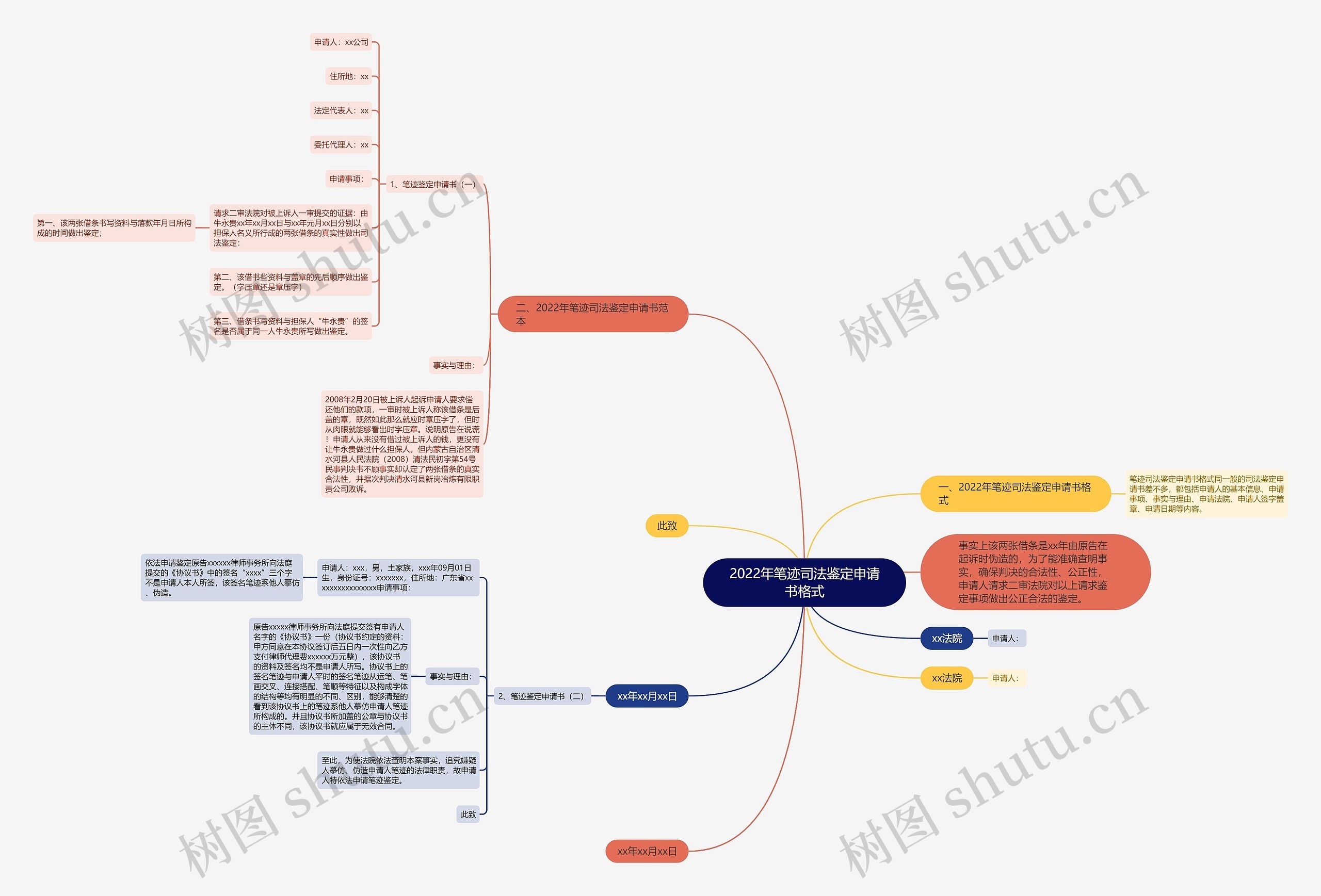 2022年笔迹司法鉴定申请书格式 2022年笔迹司法鉴定申请书格式