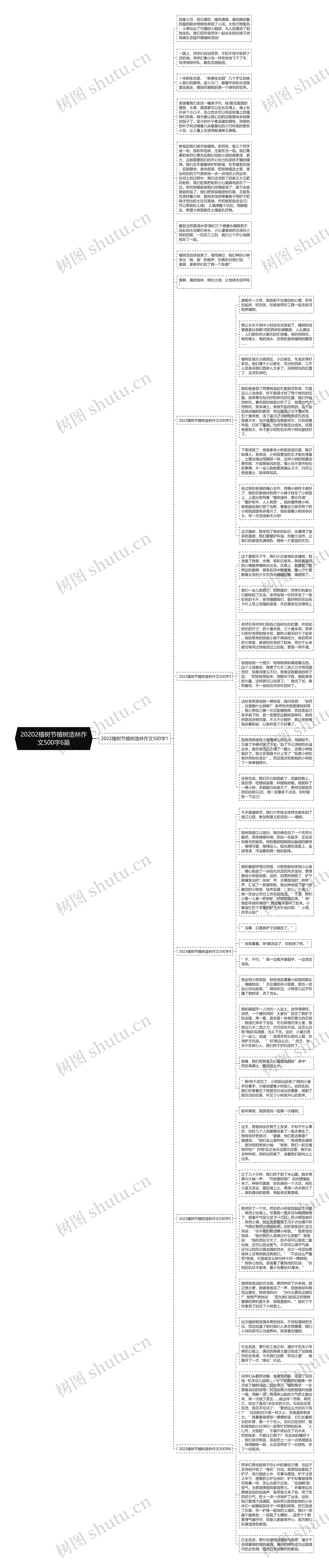 20202植树节植树造林作文500字6篇