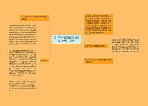 2017年6月英语四级翻译每日一练：刺绣