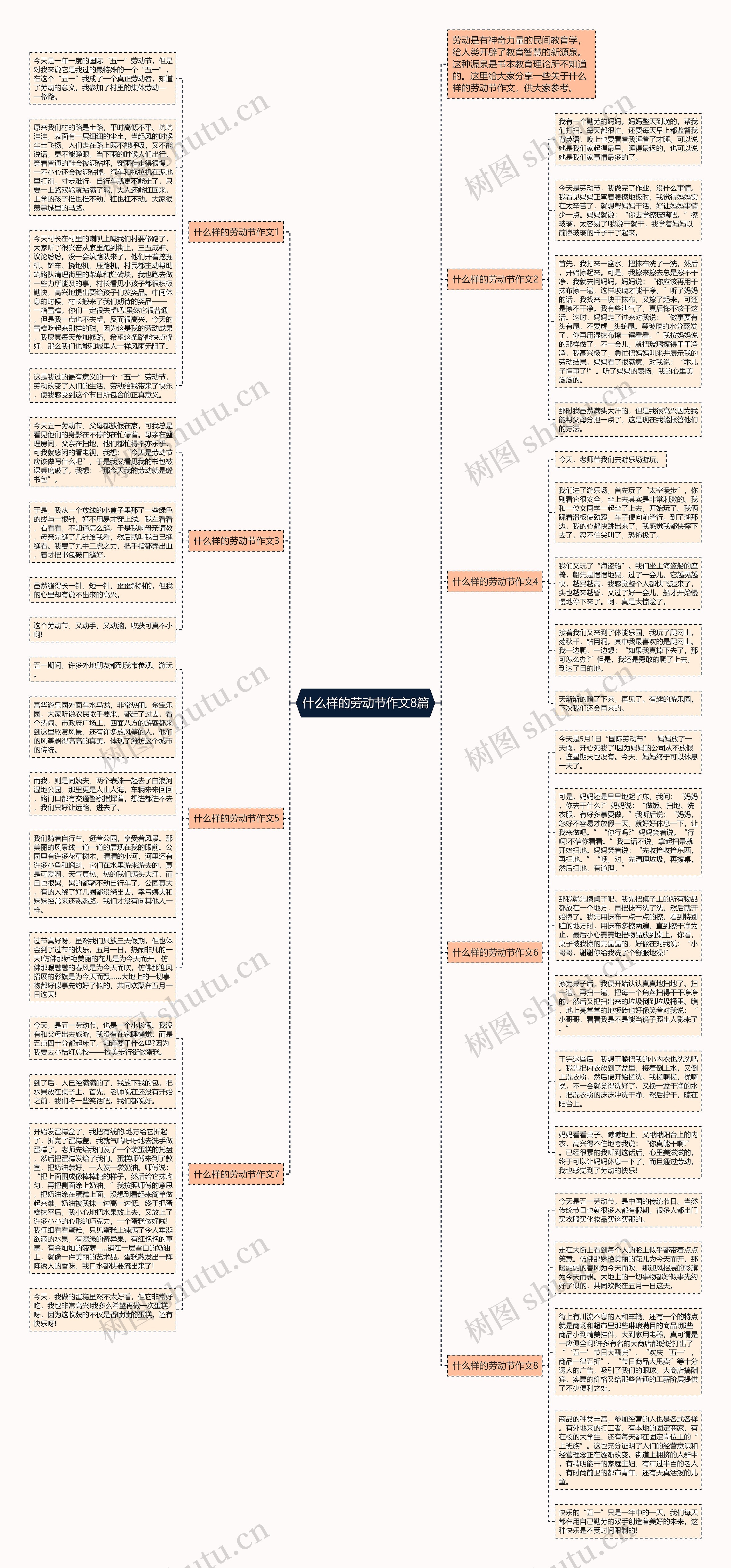 什么样的劳动节作文8篇思维导图