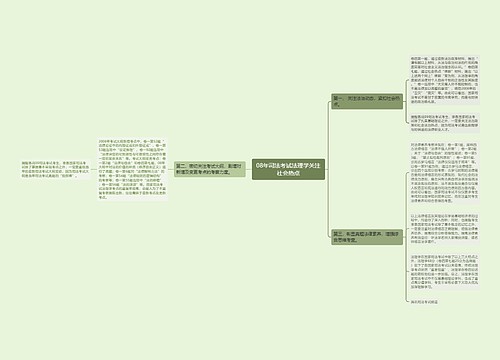 08年司法考试法理学关注社会热点