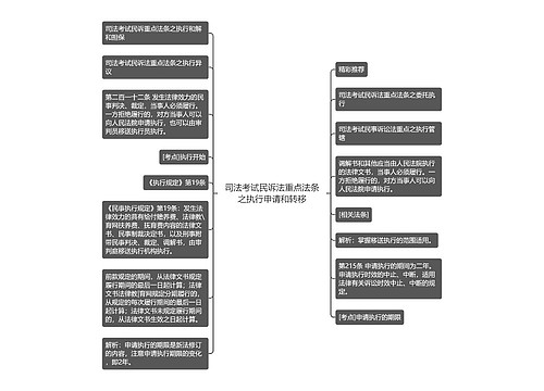 司法考试民诉法重点法条之执行申请和转移