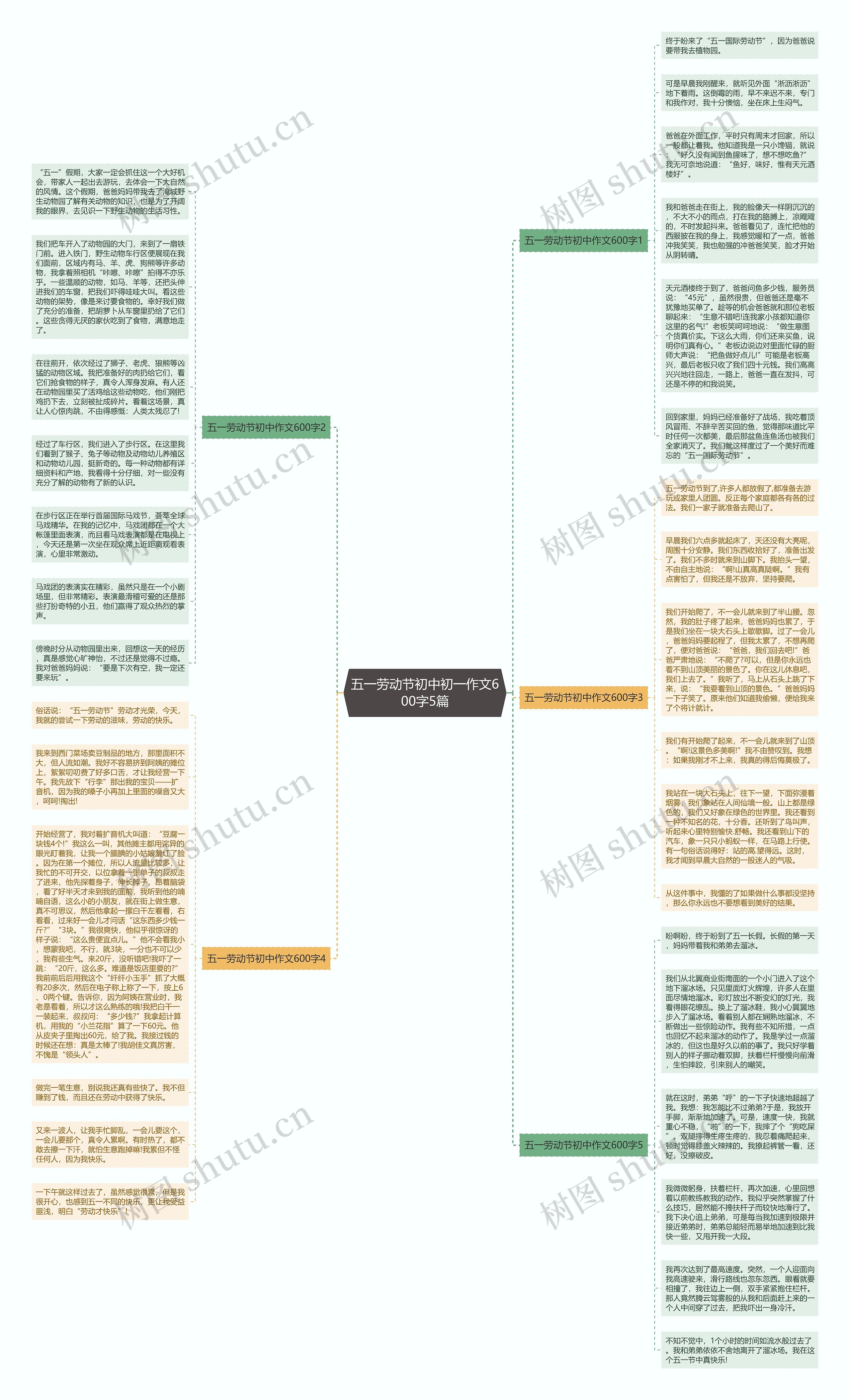 五一劳动节初中初一作文600字5篇思维导图