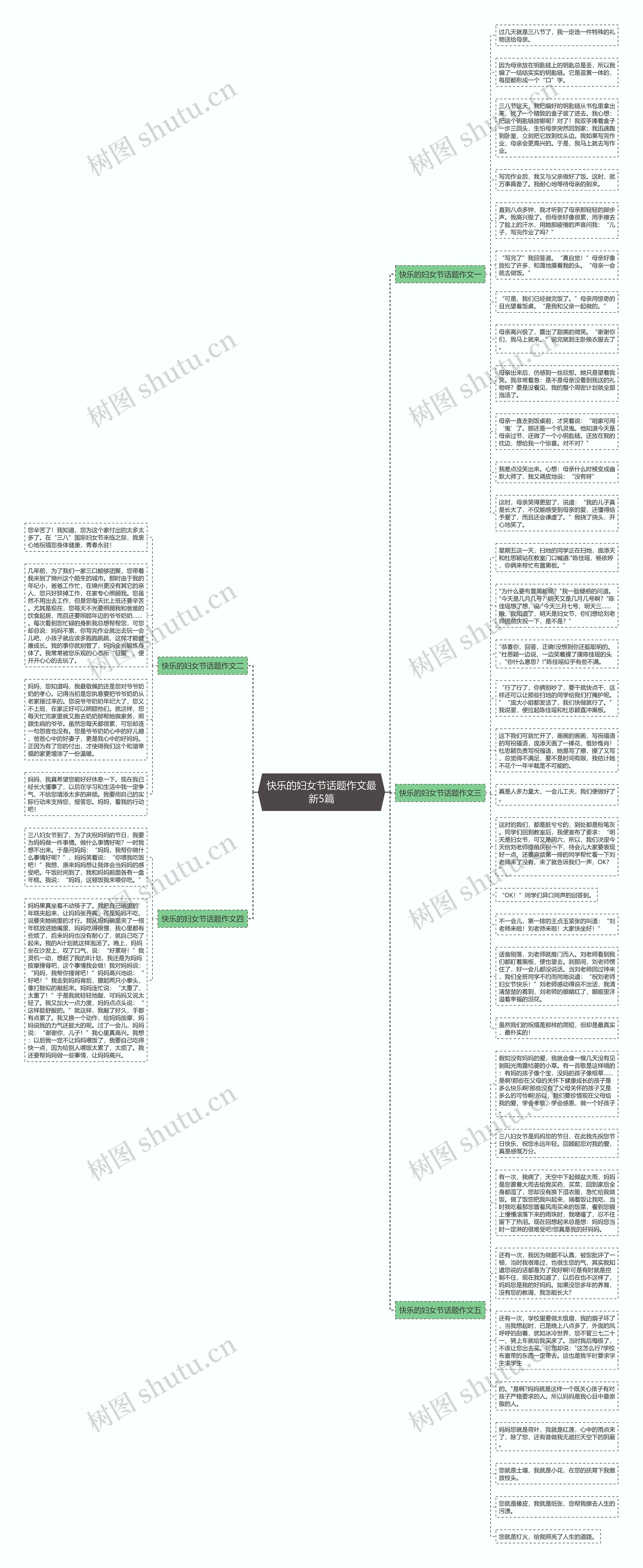 快乐的妇女节话题作文最新5篇思维导图