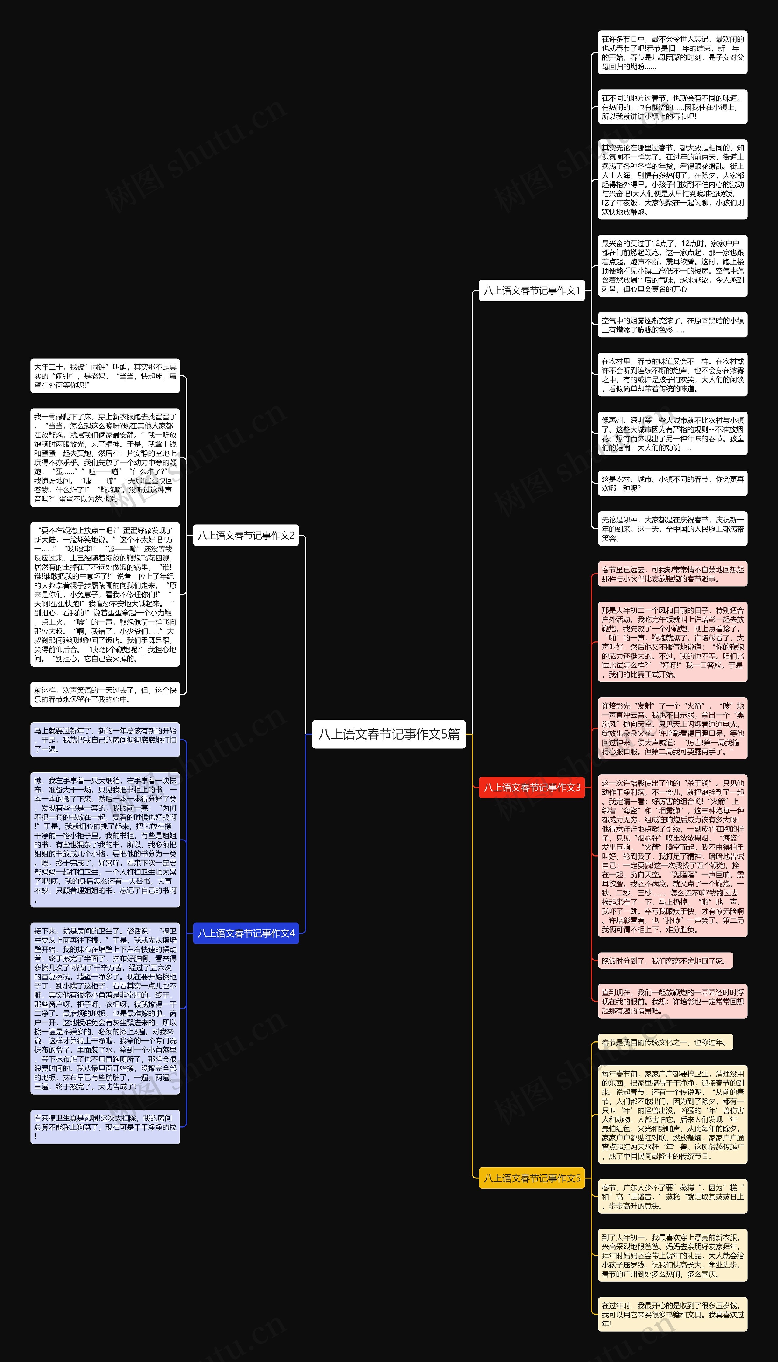 八上语文春节记事作文5篇思维导图