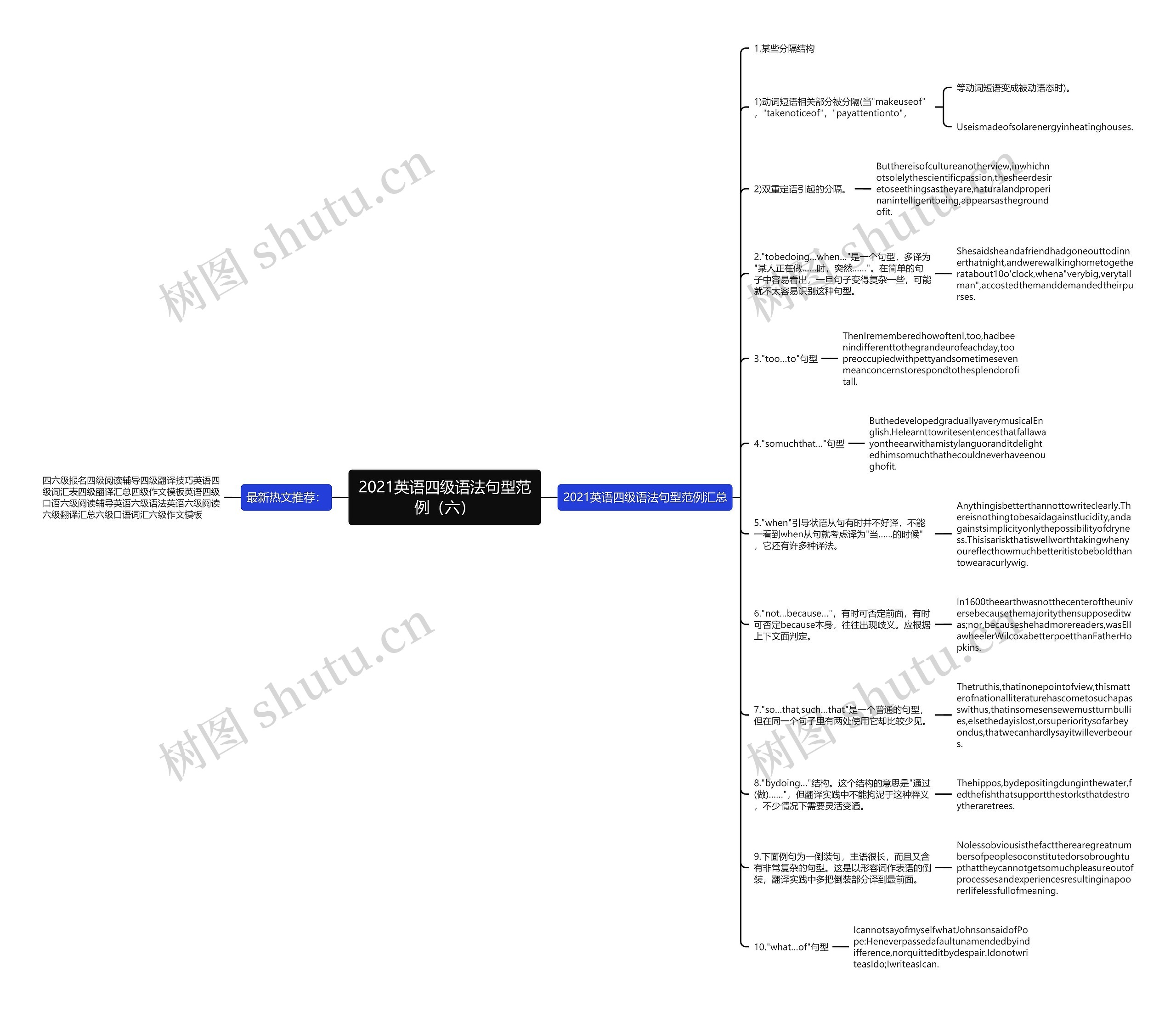 2021英语四级语法句型范例（六）思维导图