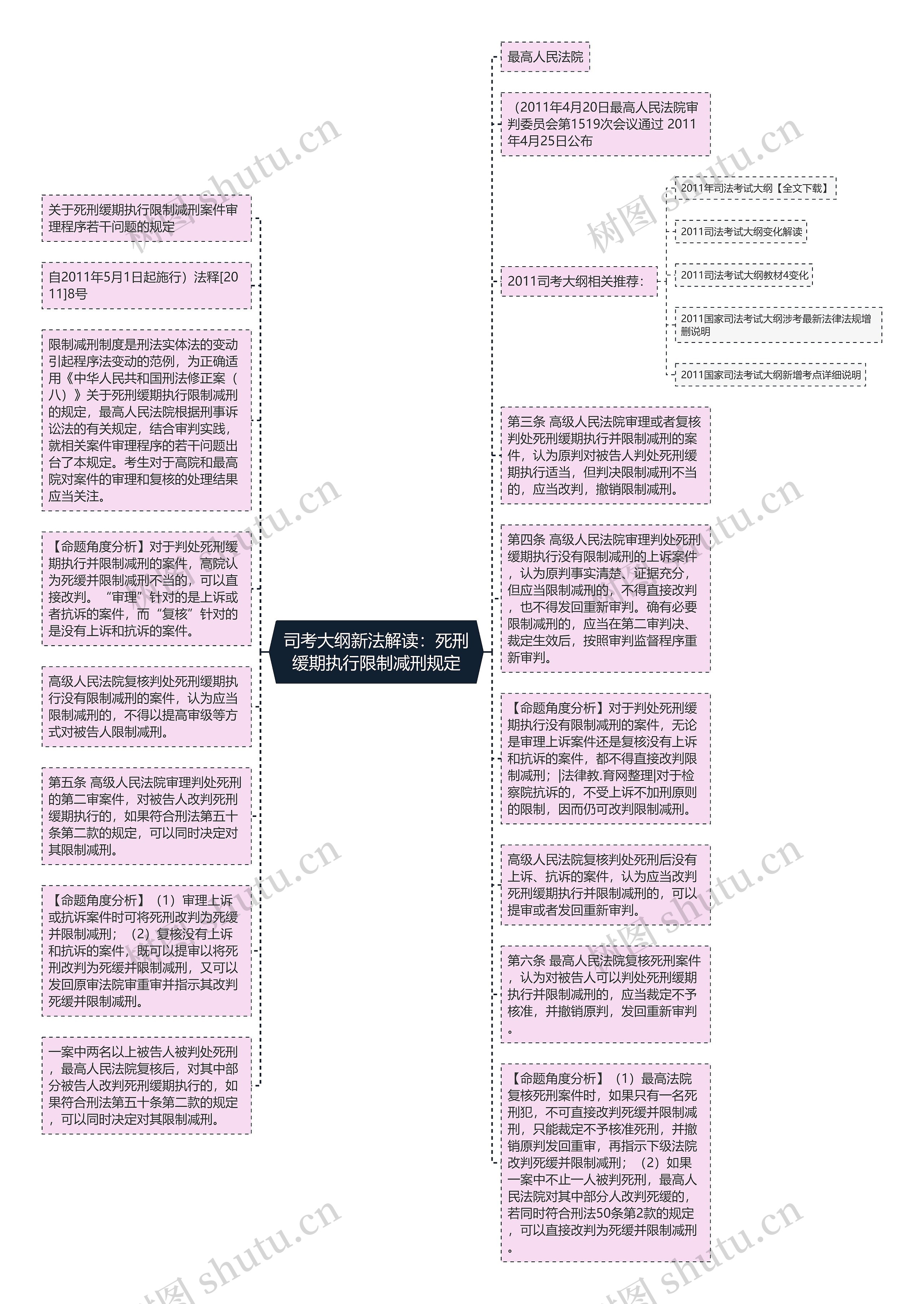 司考大纲新法解读：死刑缓期执行限制减刑规定