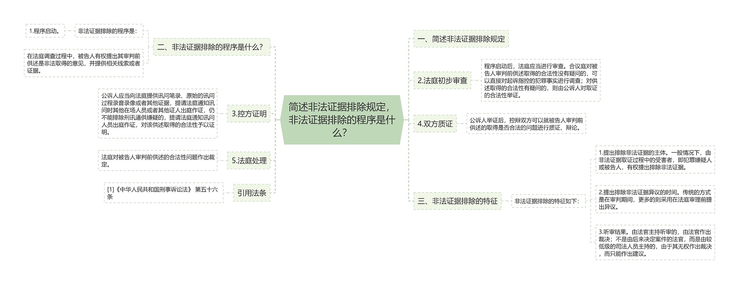 简述非法证据排除规定，非法证据排除的程序是什么？