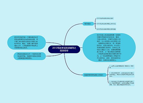 2012司法考试刑诉辅导之两审终审