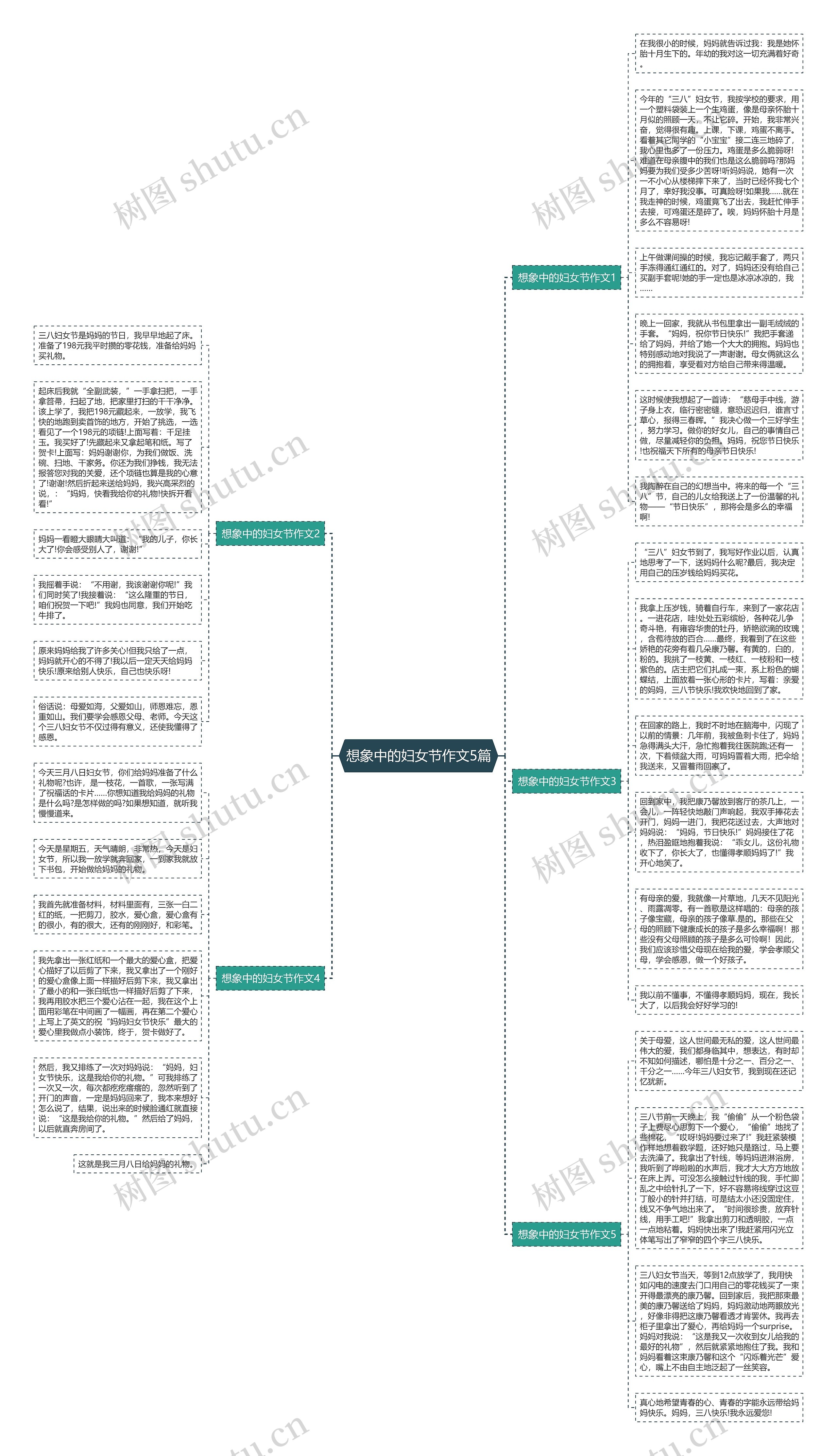 想象中的妇女节作文5篇思维导图