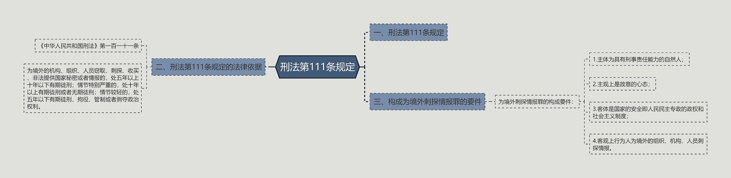 刑法第111条规定思维导图