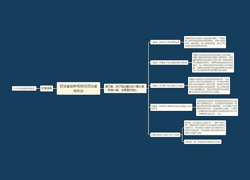 司法鉴定新规规范司法鉴定执业