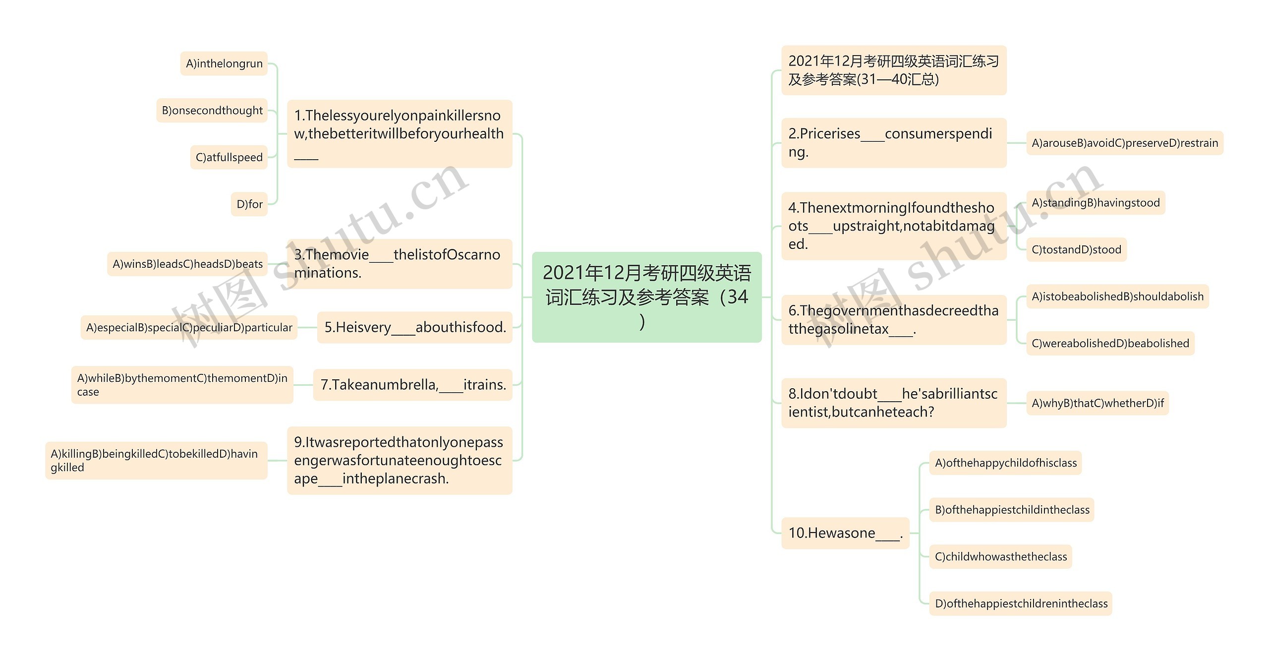 2021年12月考研四级英语词汇练习及参考答案（34）思维导图