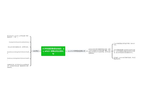 大学英语四级语法知识：as, which 非限定性定语从句