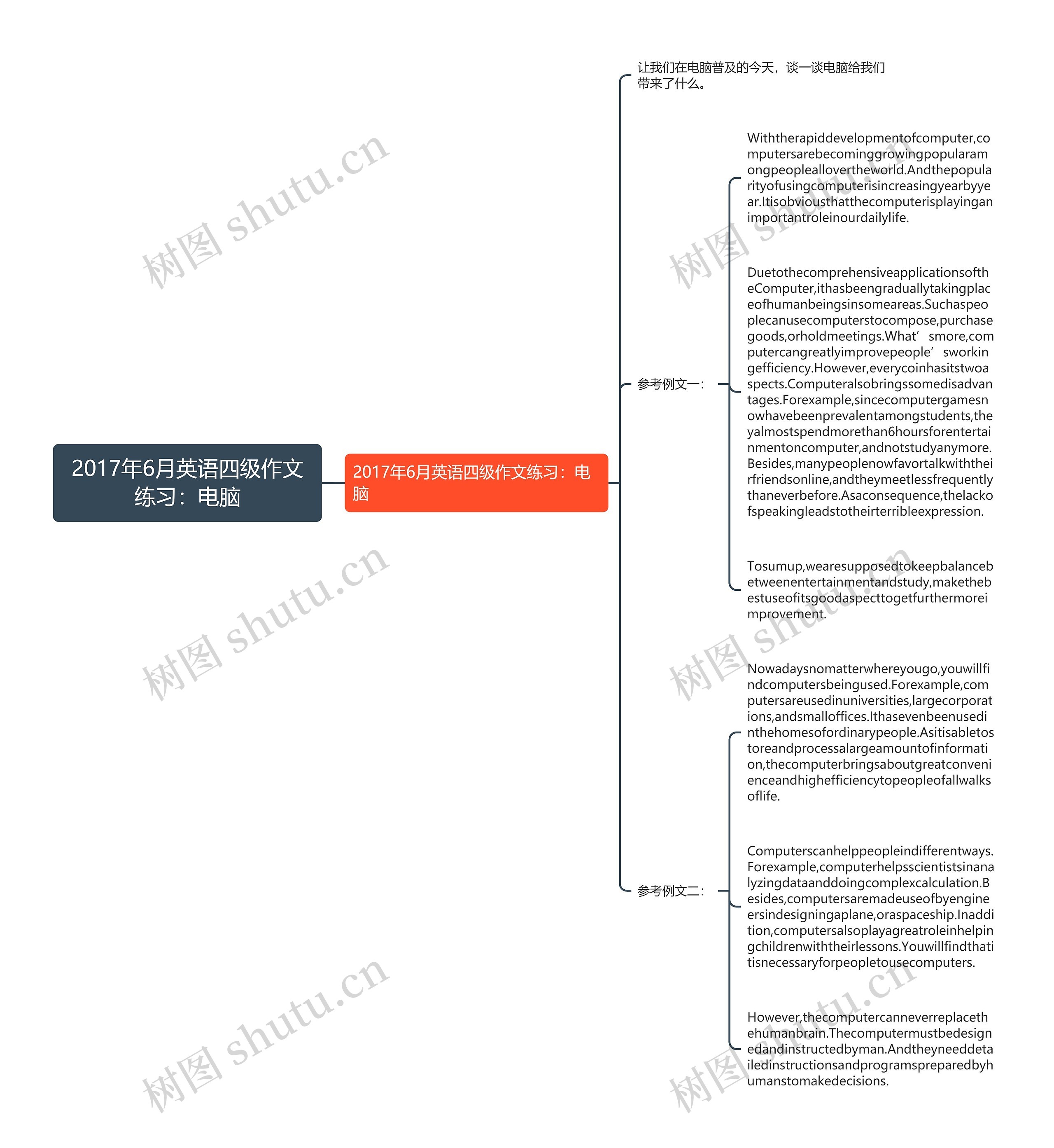 2017年6月英语四级作文练习：电脑思维导图