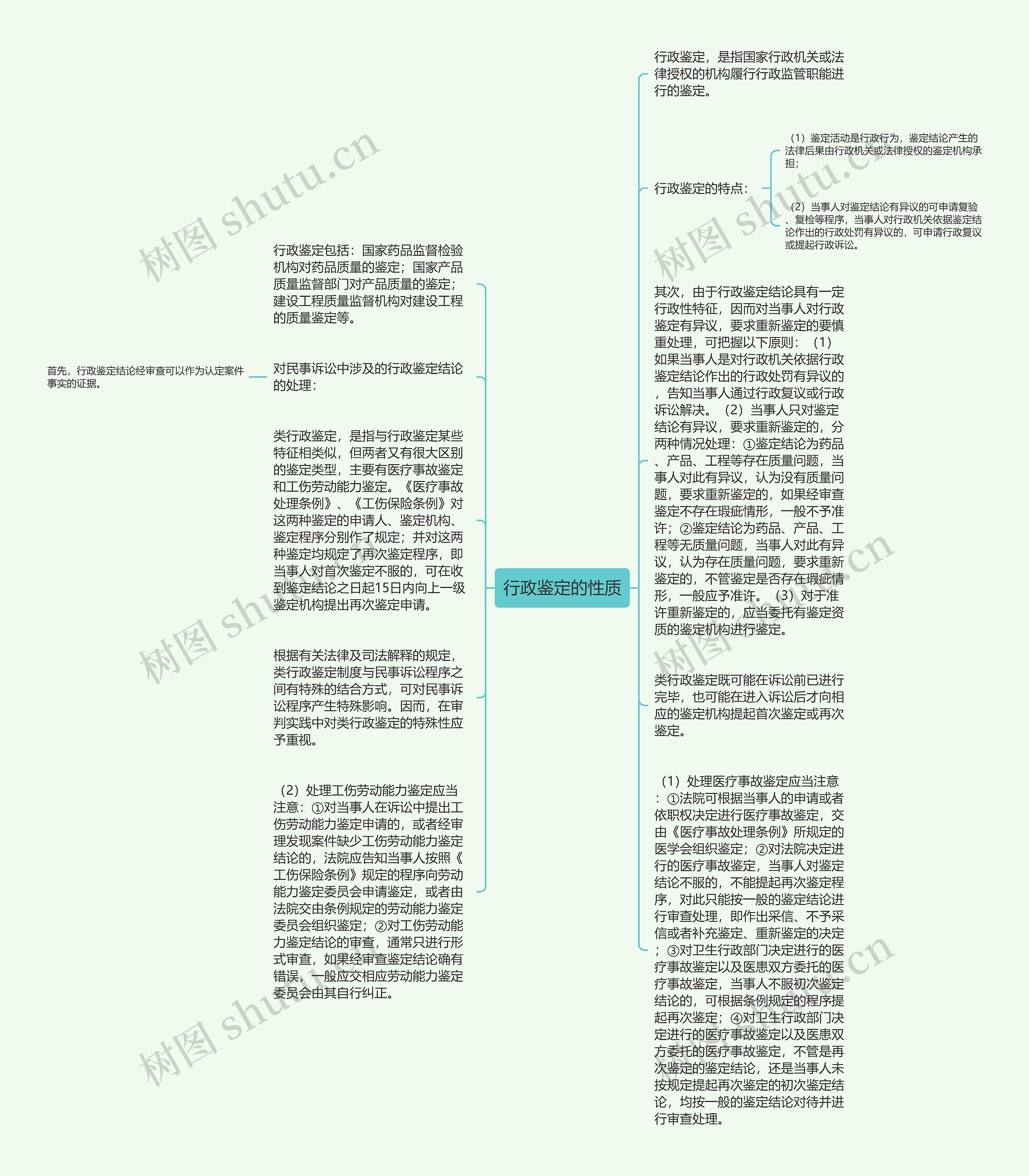 行政鉴定的性质