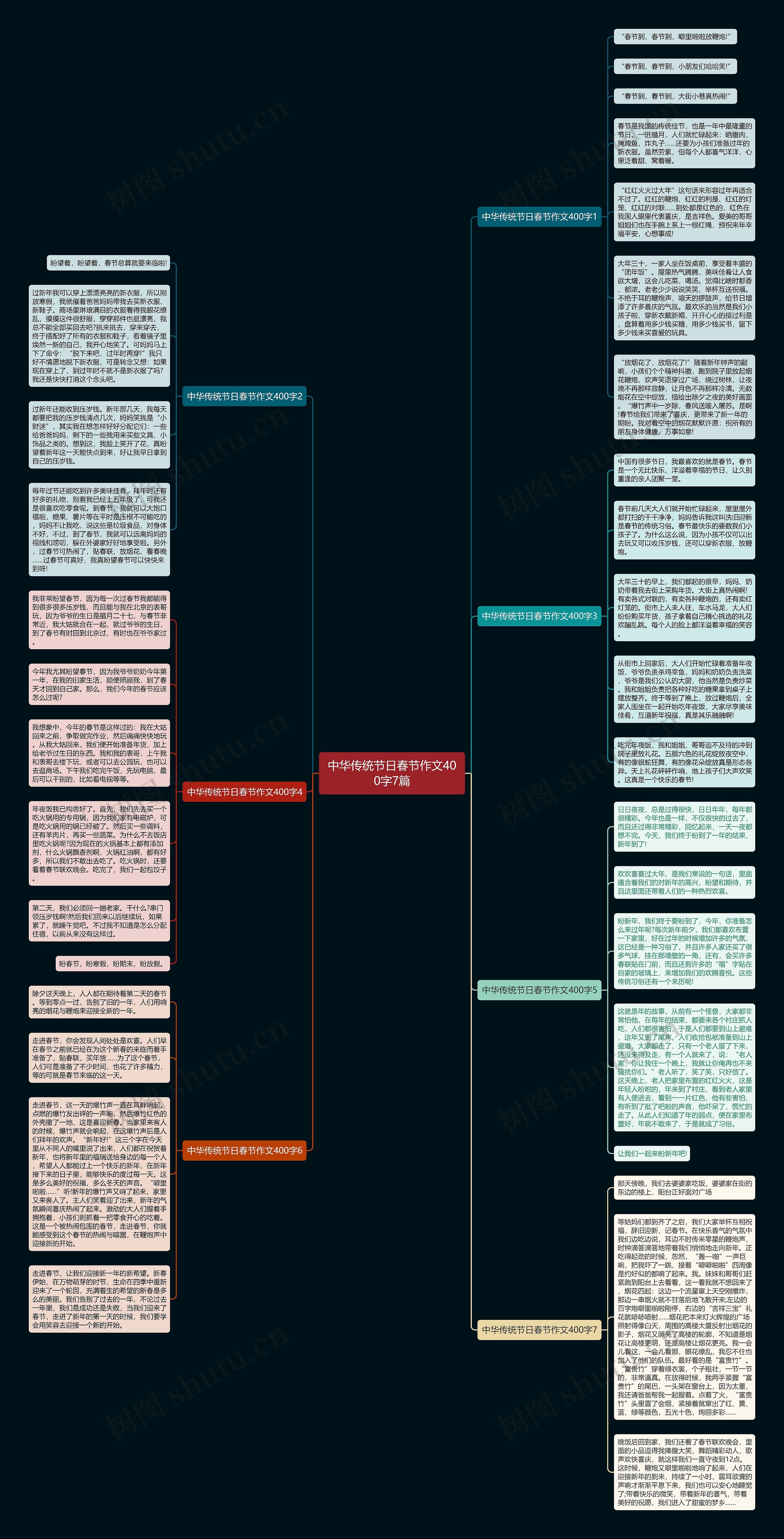 中华传统节日春节作文400字7篇思维导图