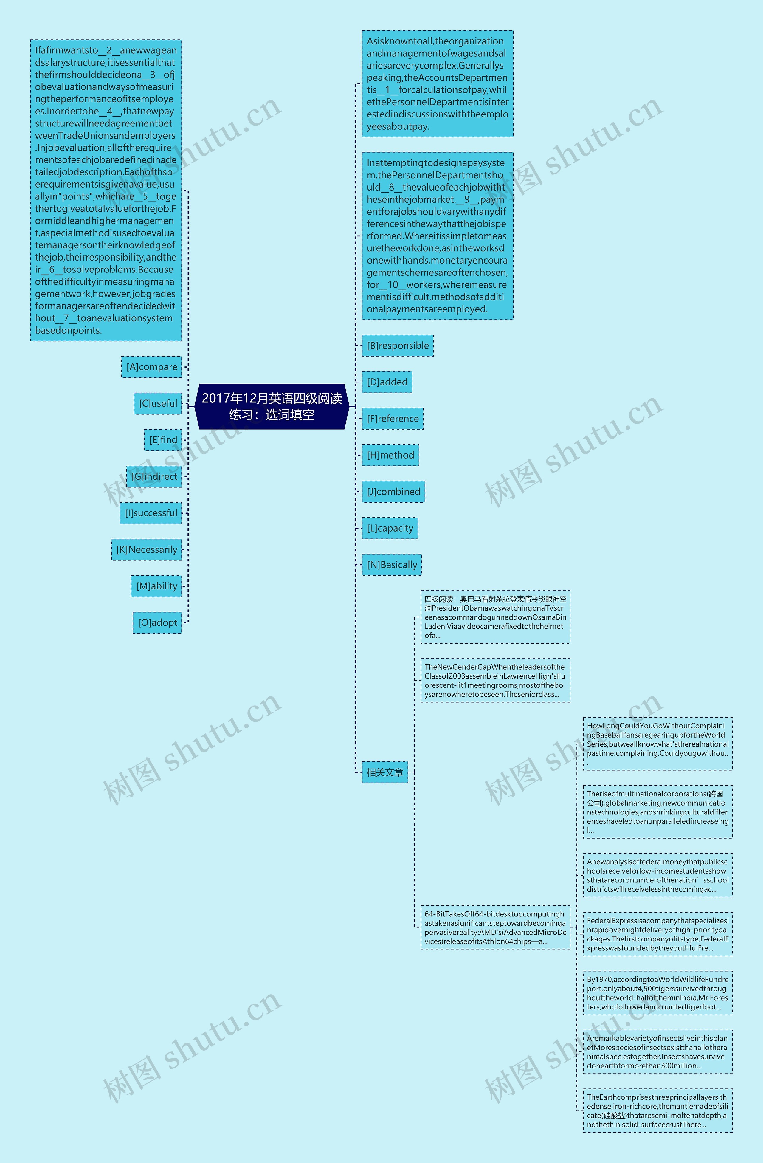 2017年12月英语四级阅读练习：选词填空思维导图