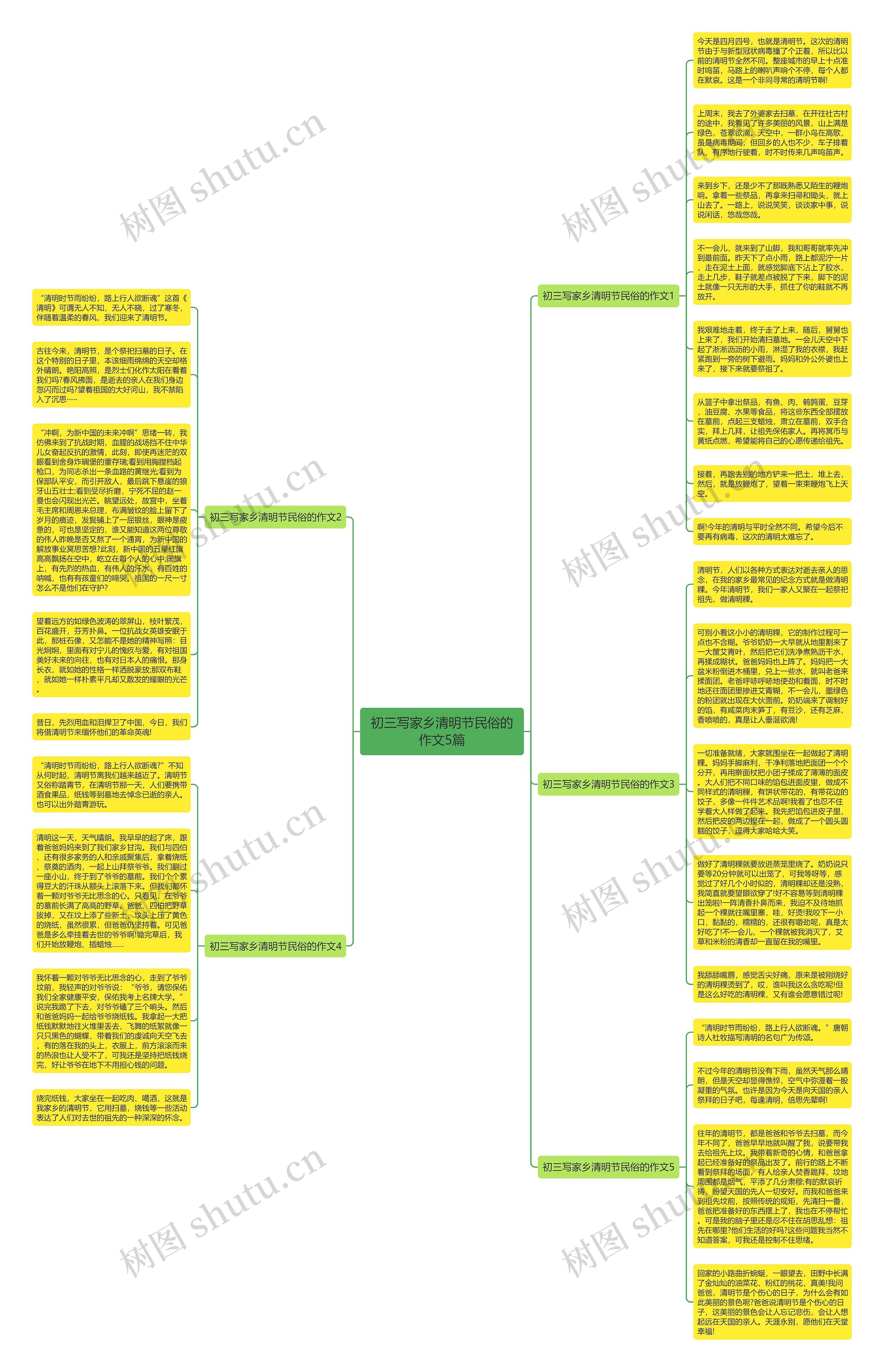 初三写家乡清明节民俗的作文5篇思维导图
