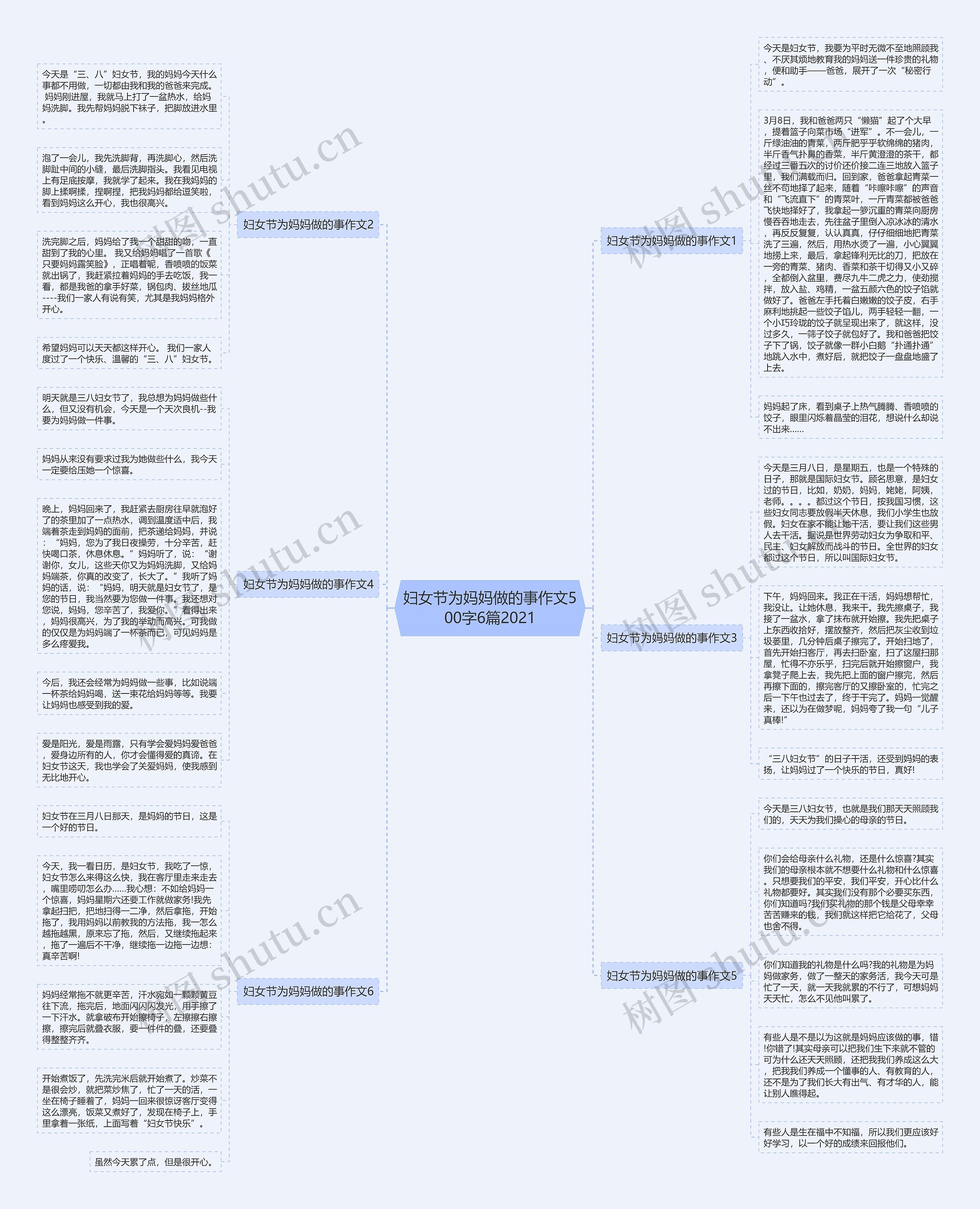 妇女节为妈妈做的事作文500字6篇2021思维导图