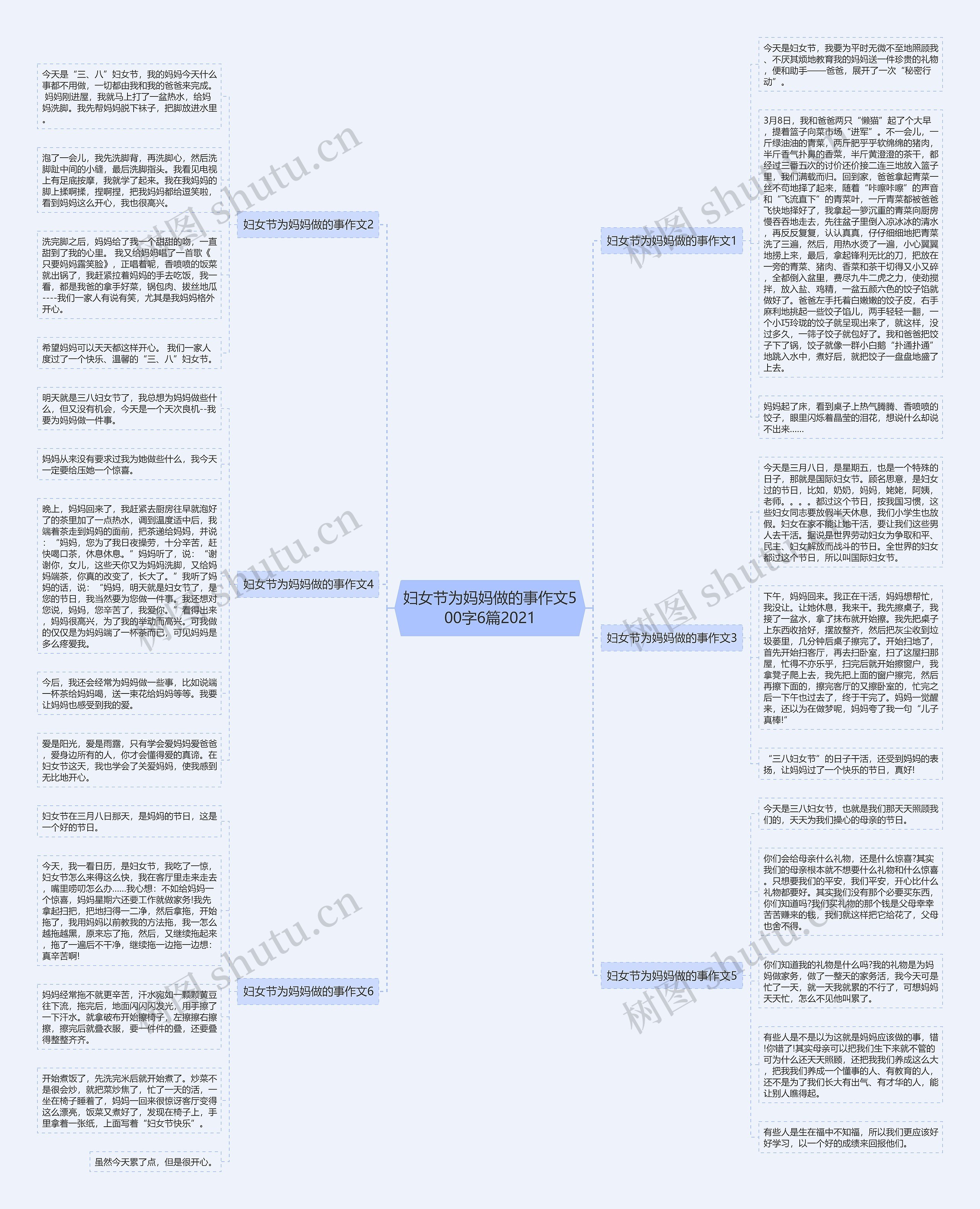 妇女节为妈妈做的事作文500字6篇2021 妇女节为妈妈做的事作文500字6篇2021